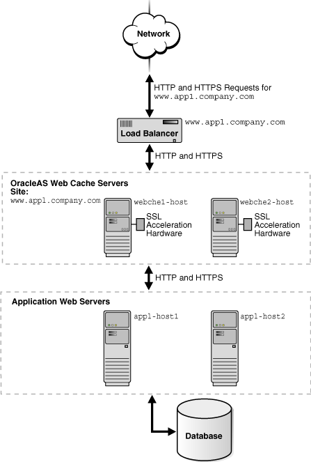 Description of owcag068.gif follows