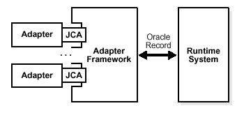 Description of ipusr053.gif follows