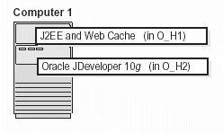 Description of j2ee_standalone.gif follows