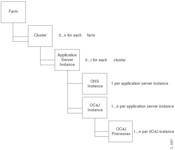 Description of conftree.gif follows