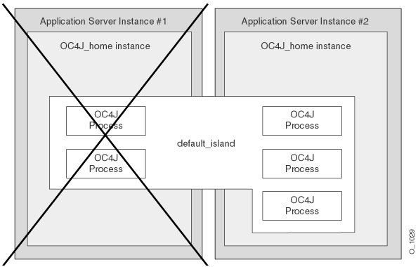Description of failclus.gif follows