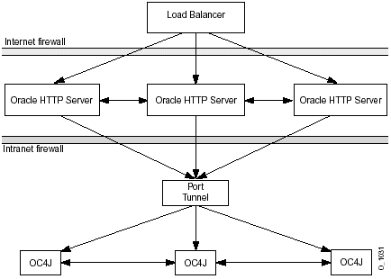 Description of porttun.gif follows