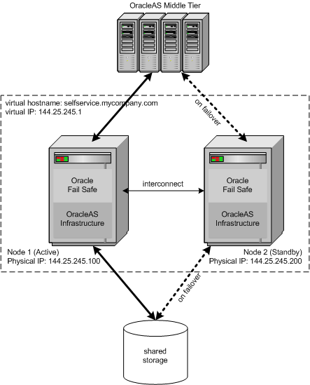 Description of win_cfc.gif follows