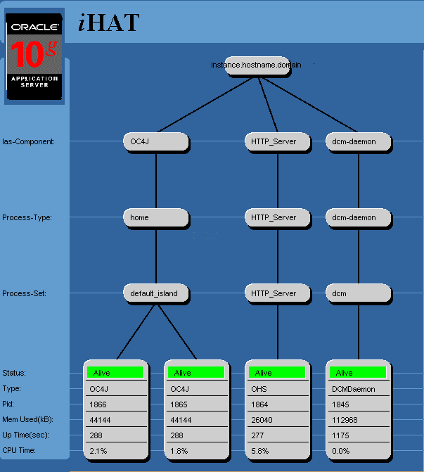 iHAT display