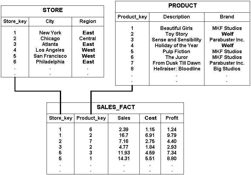 Description of tables.gif follows