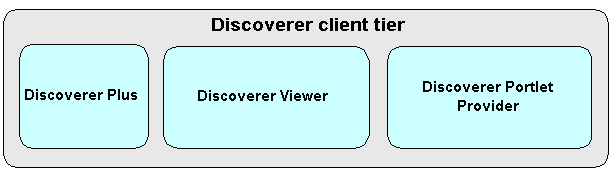 Description of ctier.gif follows