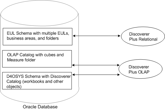Description of disco_arch.gif follows