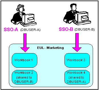 Description of portsec1.gif follows