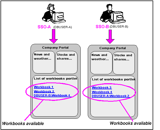 Description of portsec2.gif follows