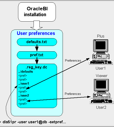 Description of pref1.gif follows