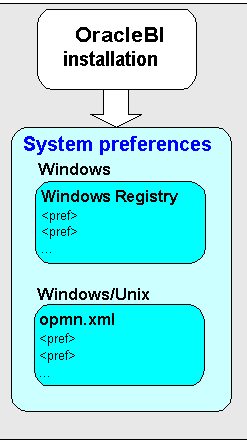 Description of pref2.gif follows
