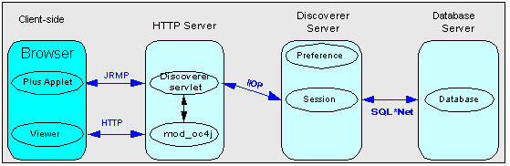 Description of secure2.gif follows