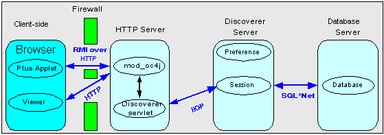 Description of secure3.gif follows