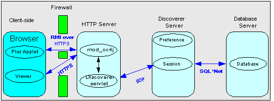 Description of secure5.gif follows