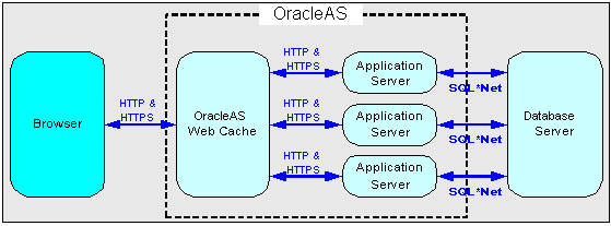 Description of webcache1.gif follows