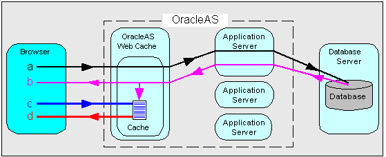 Description of webcache2.gif follows