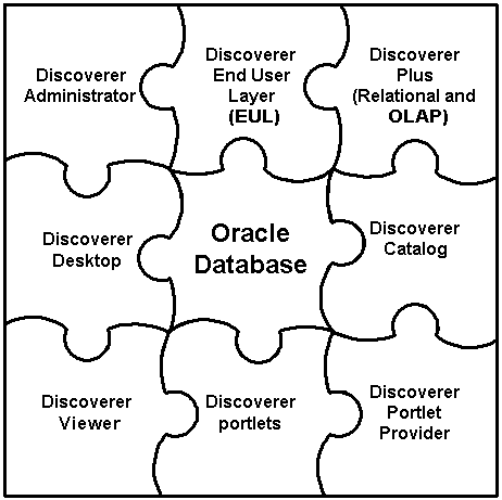 Description of discopie1.gif follows