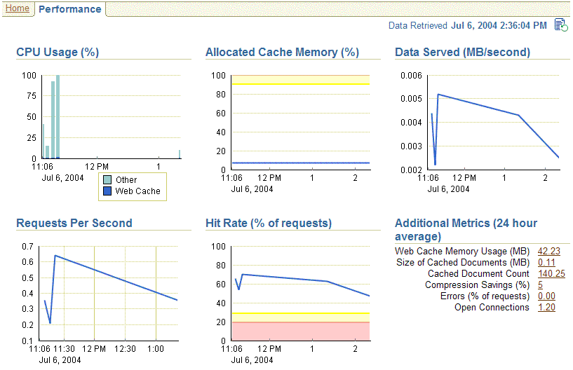 Description of oemwcperf.gif follows