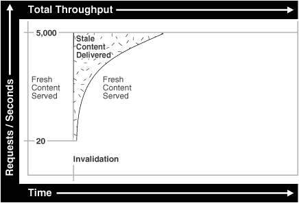 Description of owcag008.gif follows