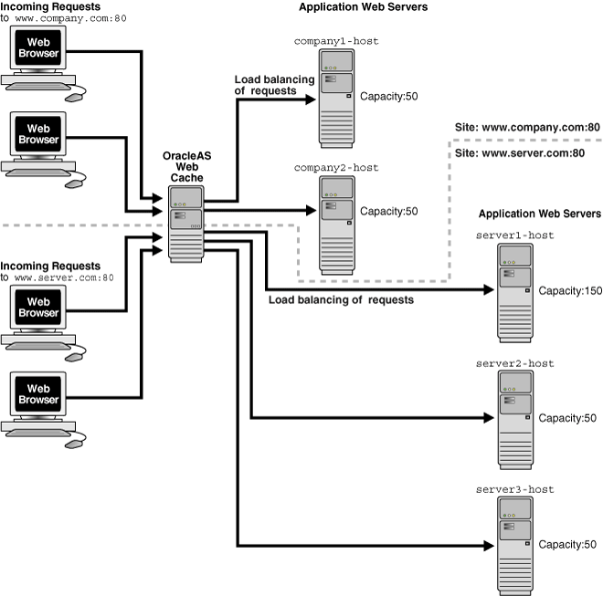 Description of owcag035.gif follows