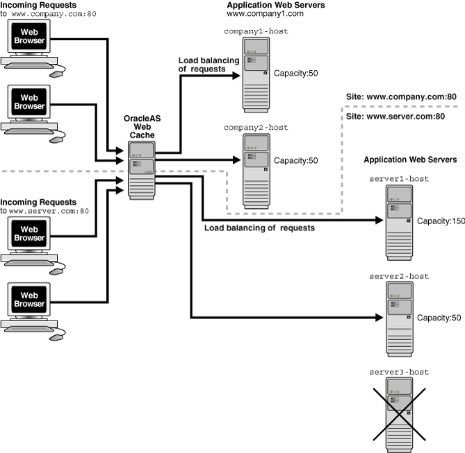 Description of owcag036.gif follows