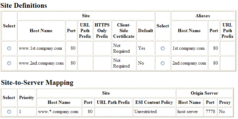 Description of sitedef2.gif follows