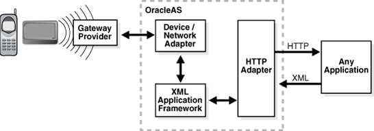 Description of ascon024.gif follows