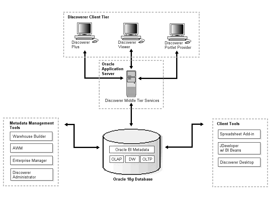 Description of bidiscoarch.gif follows