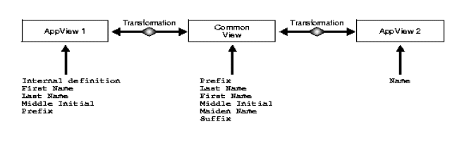 Description of icarch.gif follows