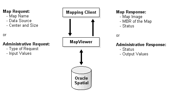 Description of mpvw.gif follows