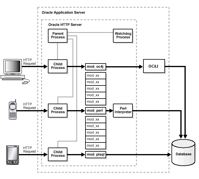 Description of ohsarch.gif follows
