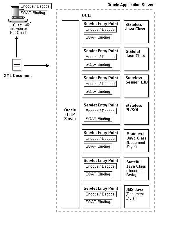Description of websvcarc.gif follows