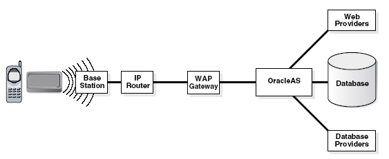 Description of weflow.gif follows