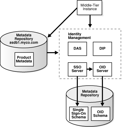 Original Metadata Repository