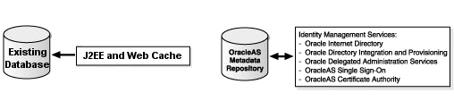Description of assoc1.gif follows