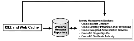 Description of assoc3.gif follows