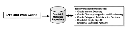 Description of assoc5.gif follows