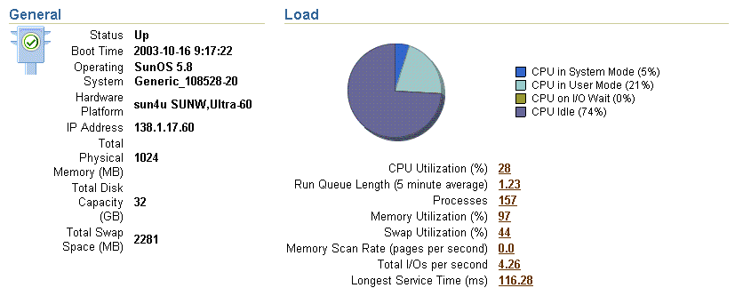 General Information and Load Statistics on Host Home Page