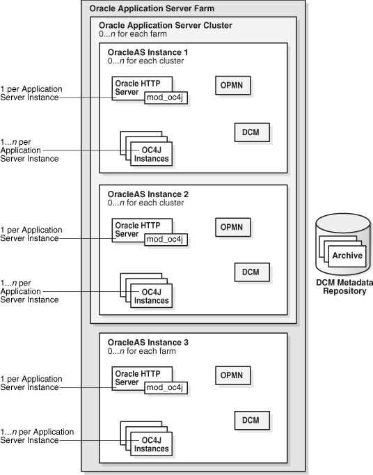 Description of asdcm002.gif follows