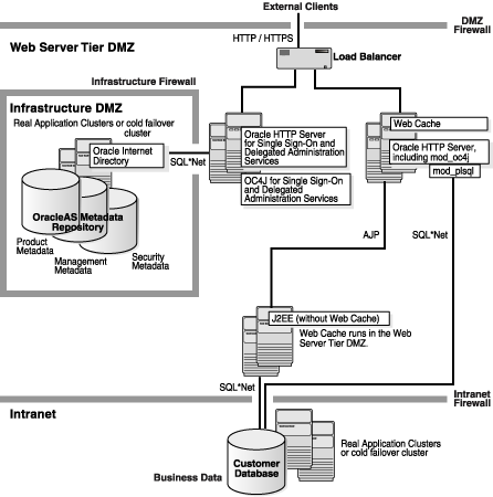 Description of ascon047java_modplsql.gif follows