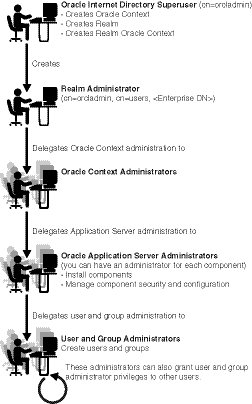 Description of oidag127.gif follows