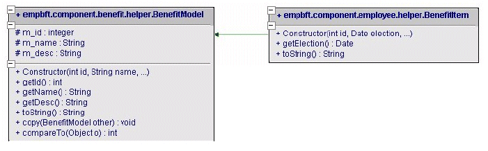 Description of benefitmodel.gif follows