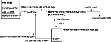 Description of opRemoveBenefit.gif follows