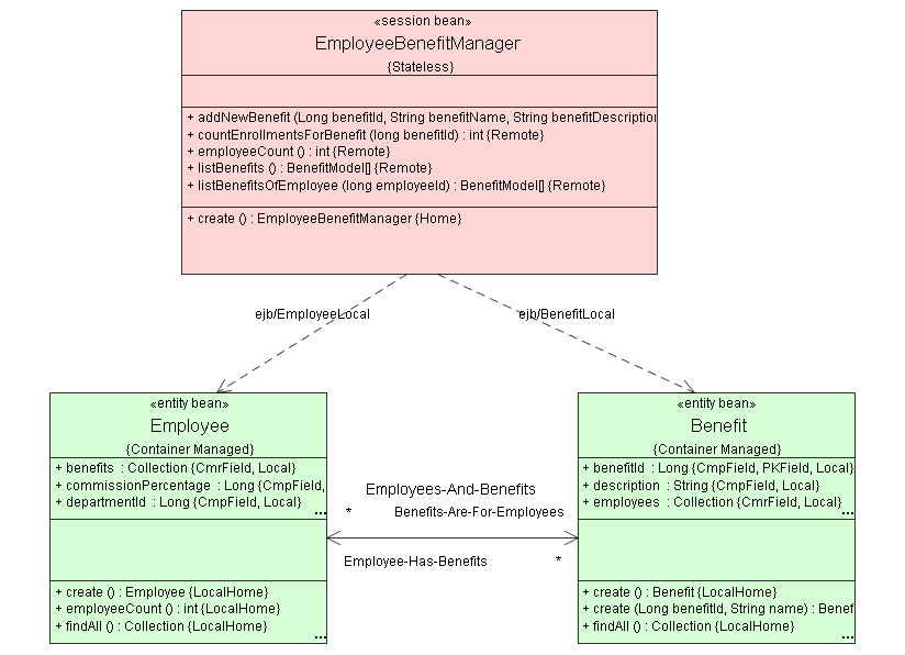 Description of uml-model.gif follows