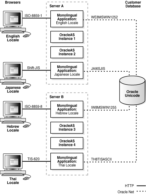 Description of asnls002.gif follows