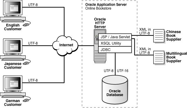 Description of asnls003.gif follows