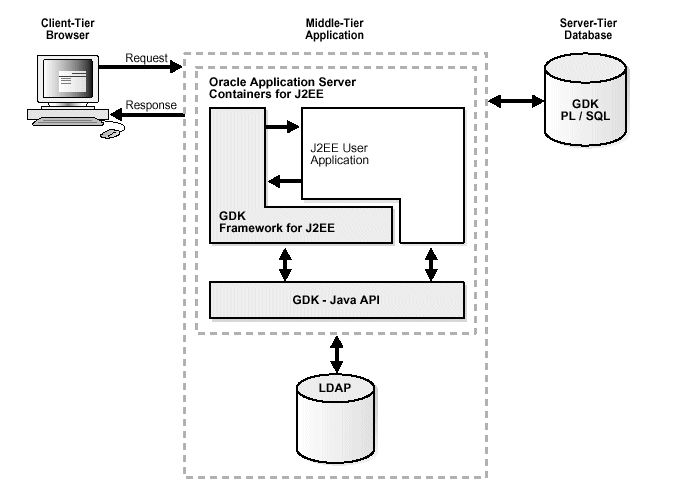 Description of nlspg036.gif follows