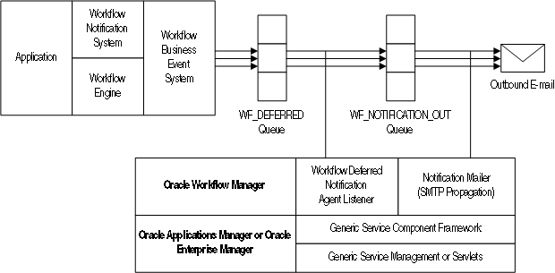 image described in text
