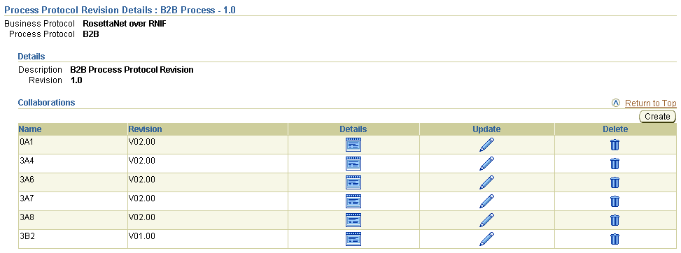 Description of details_ppr.gif follows