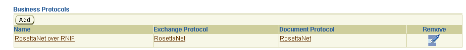 Description of list_coop.gif follows